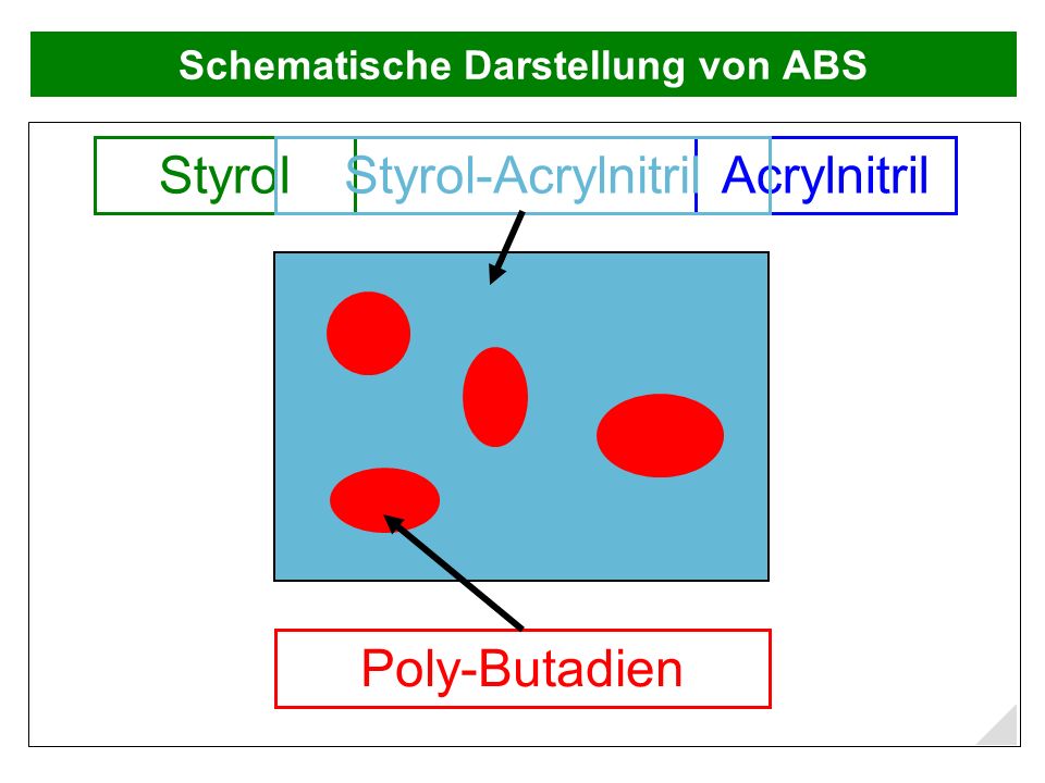 Schematische Darstellung von ABS