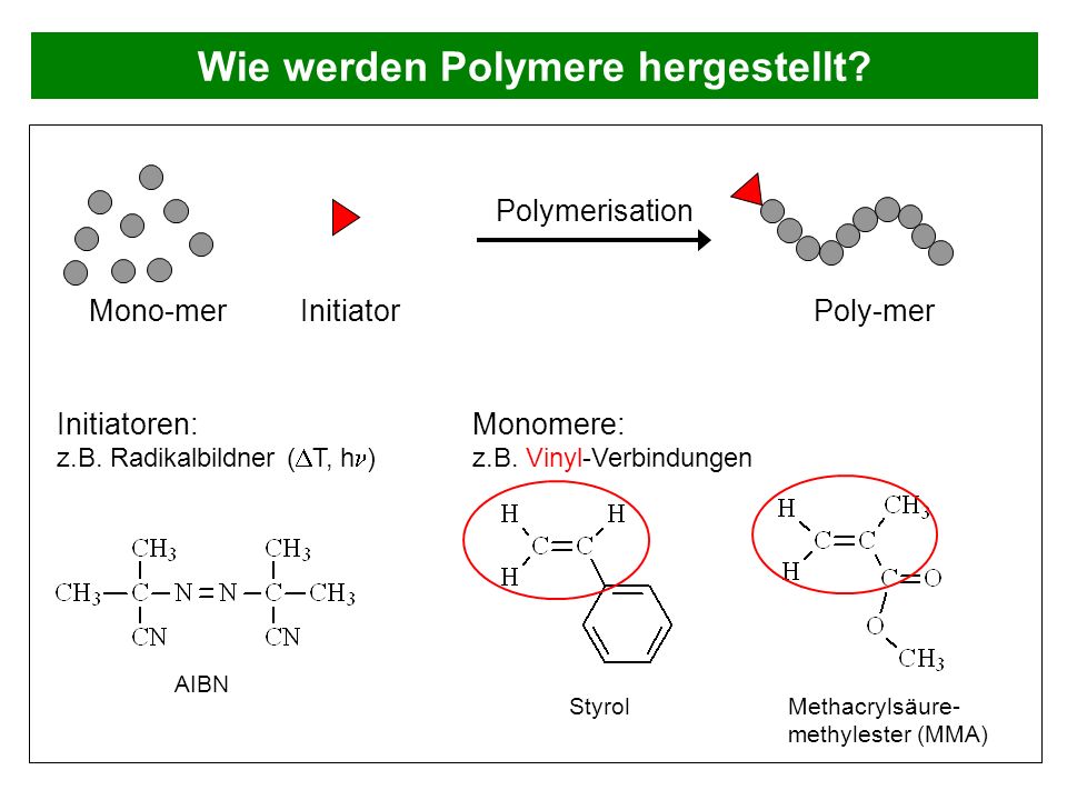 Wie werden Polymere hergestellt