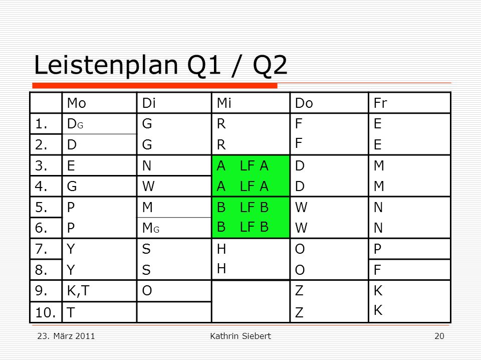 Leistenplan Q1 / Q2 Mo Di Mi Do Fr 1. DG G R F E 2. D 3. N A LF A M 4.