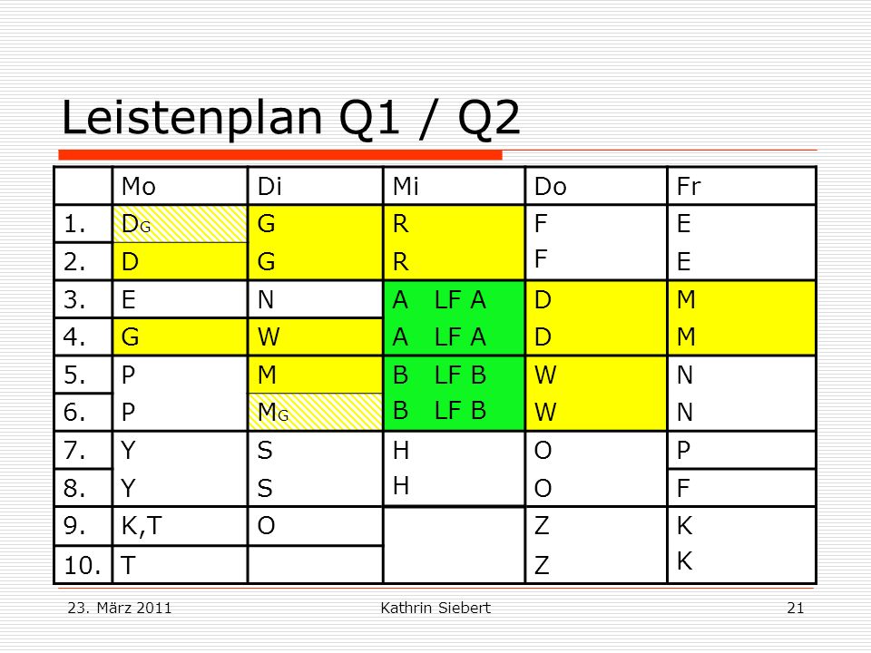 Leistenplan Q1 / Q2 Mo Di Mi Do Fr 1. DG G R F E 2. D 3. N A LF A M 4.