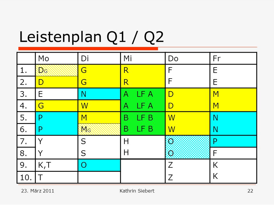 Leistenplan Q1 / Q2 Mo Di Mi Do Fr 1. DG G R F E 2. D 3. N A LF A M 4.