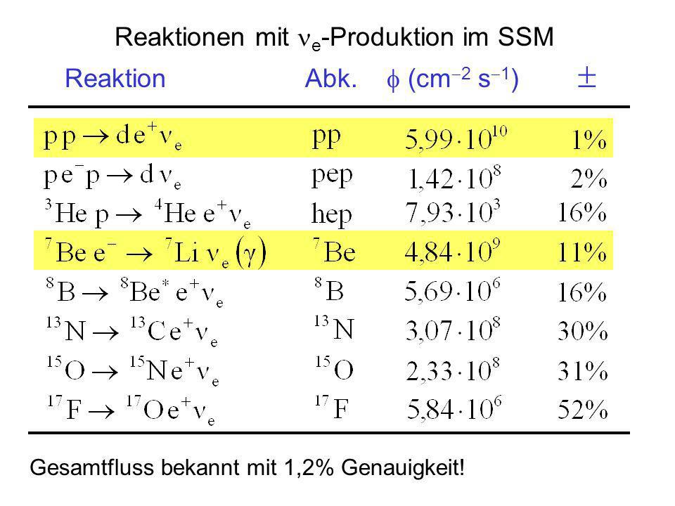 Reaktionen mit e-Produktion im SSM