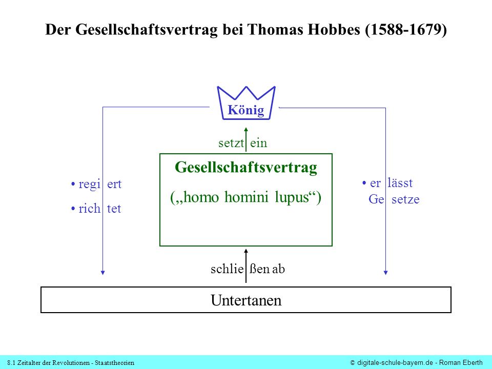 Der Gesellschaftsvertrag bei Thomas Hobbes ( )