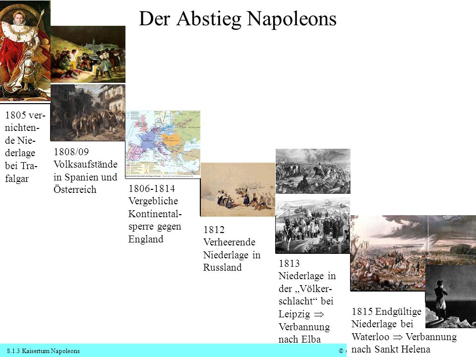 Der Abstieg Napoleons 1805 ver-nichten-de Nie-derlage bei Tra-falgar