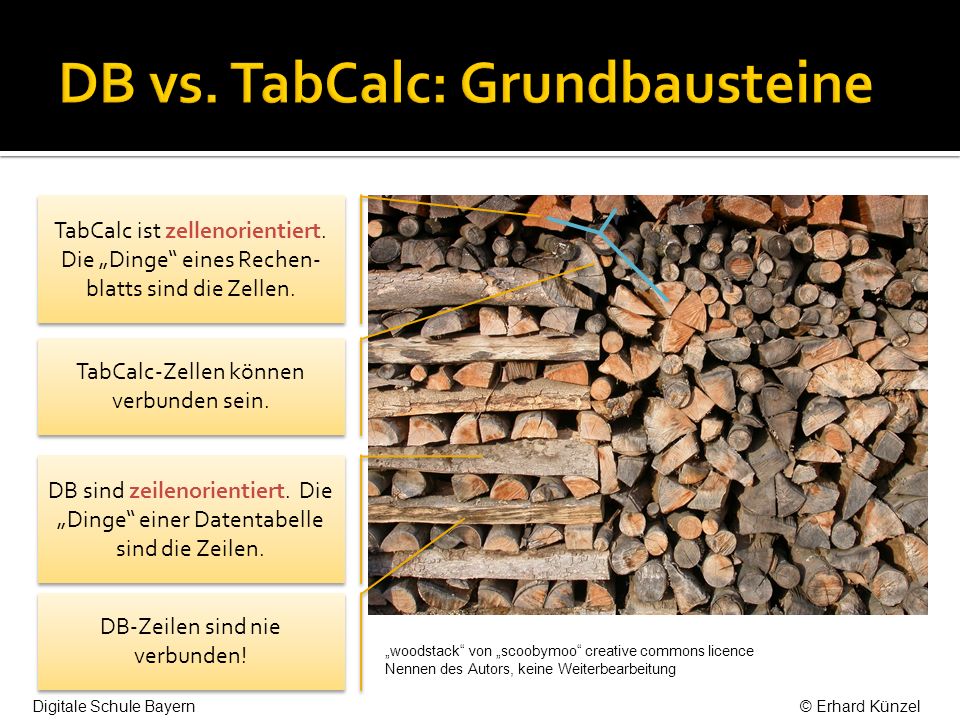 DB vs. TabCalc: Grundbausteine