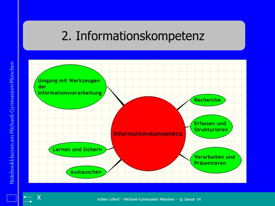 2. Informationskompetenz