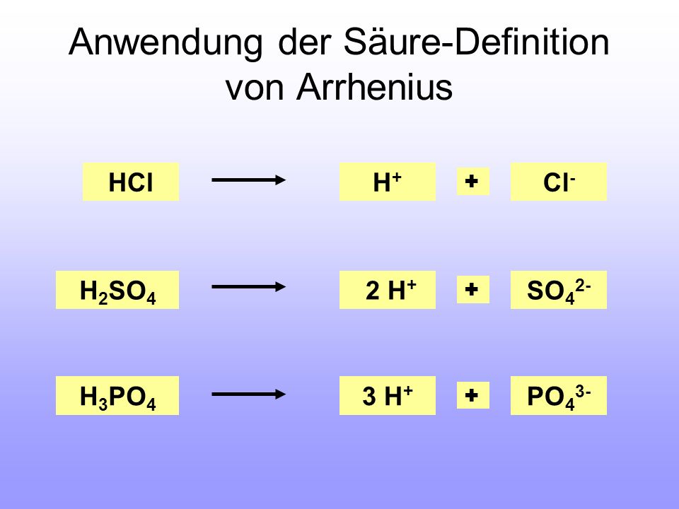 Anwendung der Säure-Definition von Arrhenius