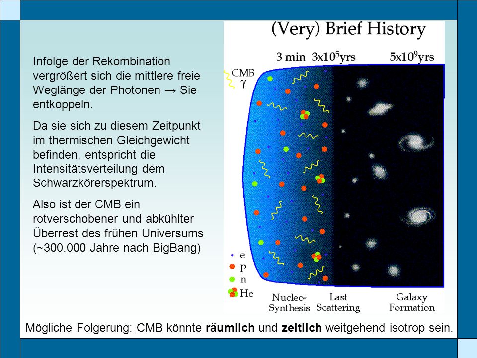 Infolge der Rekombination vergrößert sich die mittlere freie Weglänge der Photonen → Sie entkoppeln.