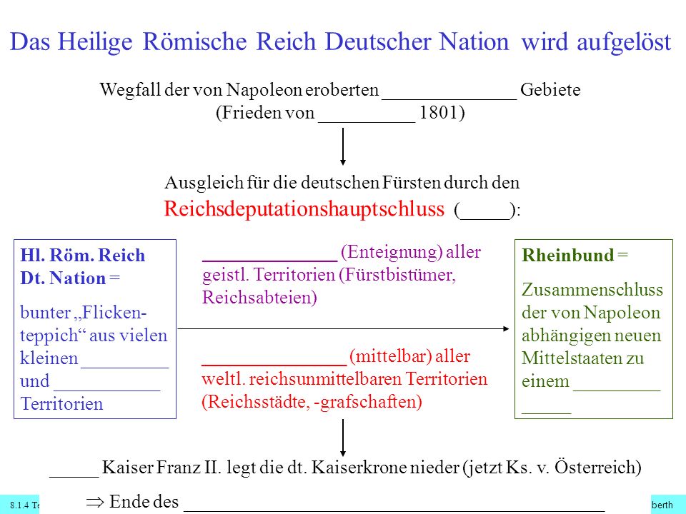 Das Heilige Römische Reich Deutscher Nation ...