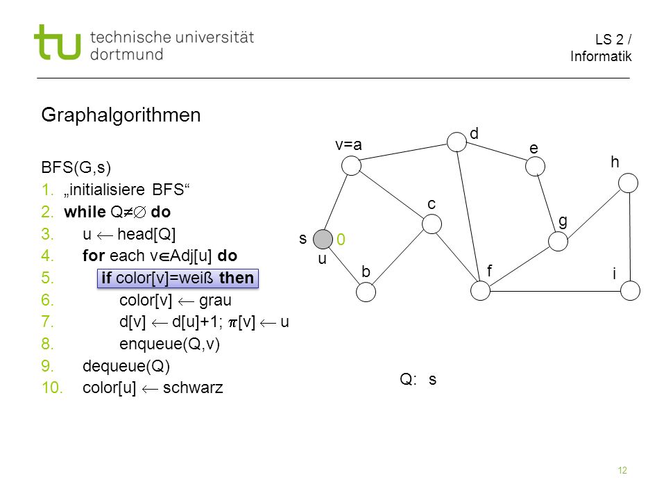 Graphalgorithmen d v=a e h BFS(G,s) 1. „initialisiere BFS