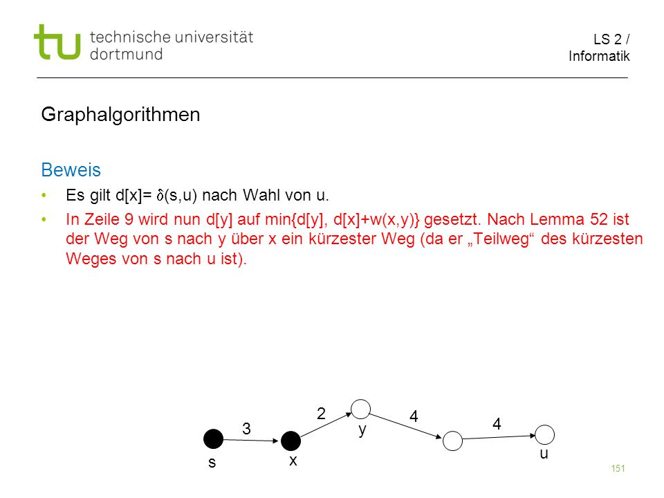 Graphalgorithmen Beweis Es gilt d[x]= d(s,u) nach Wahl von u.
