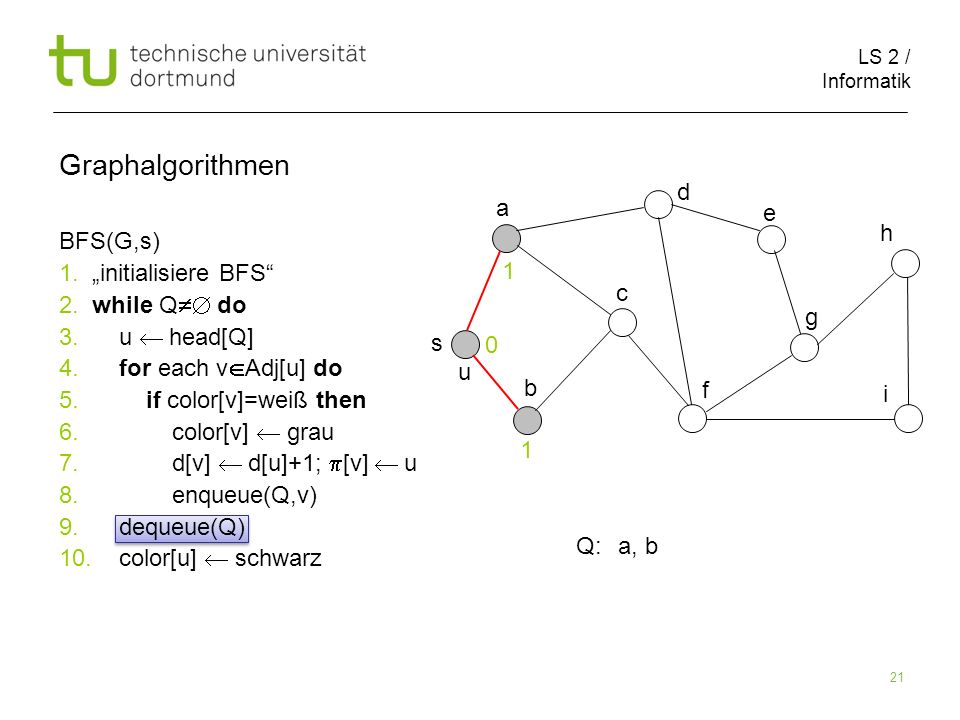 Graphalgorithmen d a e h BFS(G,s) 1. „initialisiere BFS