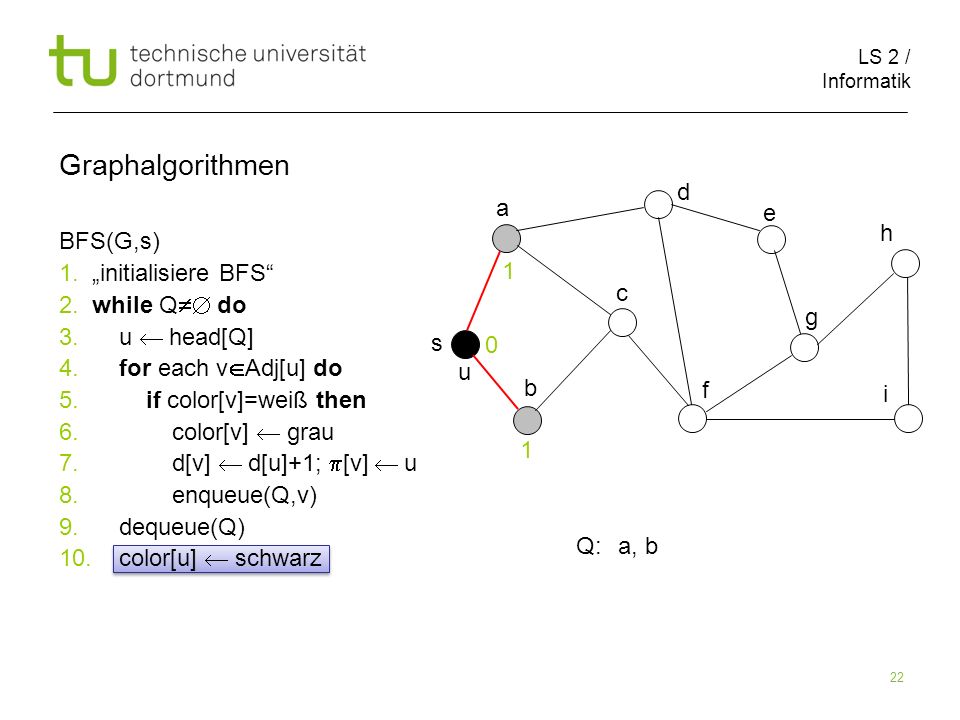 Graphalgorithmen d a e h BFS(G,s) 1. „initialisiere BFS