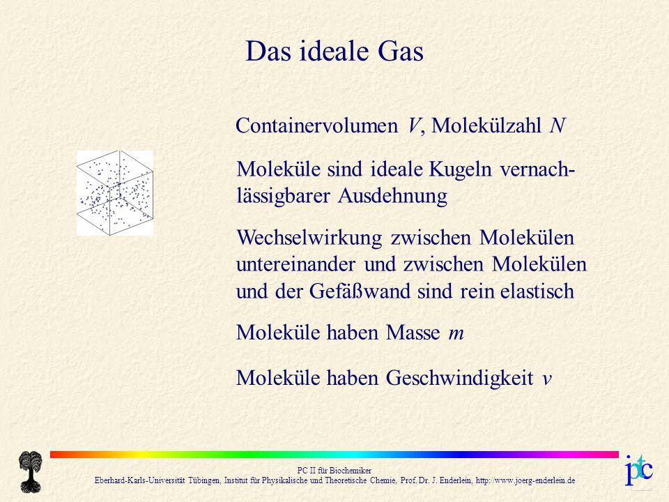 Das ideale Gas Containervolumen V, Molekülzahl N