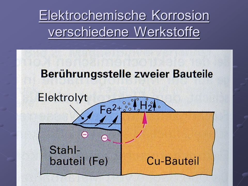 Elektrochemische Korrosion verschiedene Werkstoffe