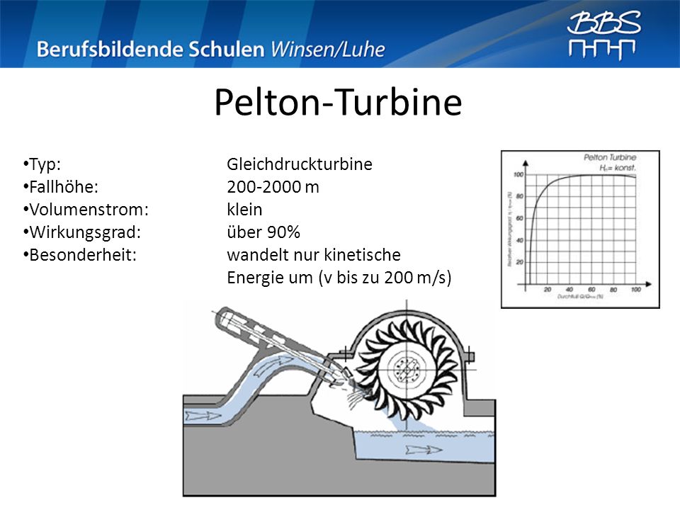 Pelton-Turbine Typ: Gleichdruckturbine Fallhöhe: m