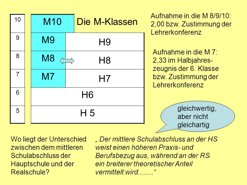 M10 Die M-Klassen M9 H9 M8 H8 M7 H7 H6 H 5 Aufnahme in die M 8/9/10: