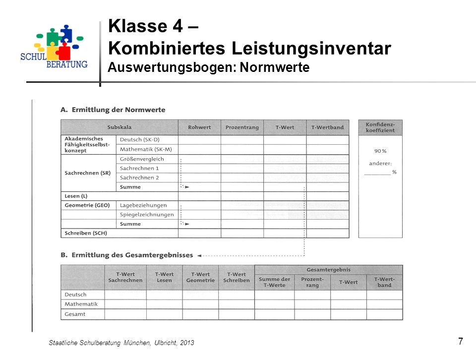 Klasse 4 – Kombiniertes Leistungsinventar Auswertungsbogen: Normwerte