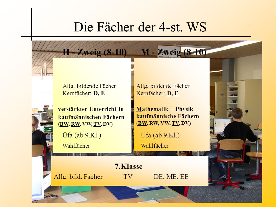 Die Fächer der 4-st. WS H - Zweig (8-10) M - Zweig (8-10) 7.Klasse