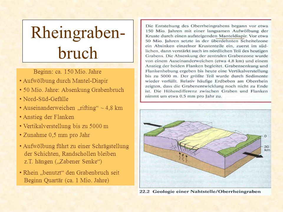Rheingraben- bruch Beginn: ca. 150 Mio. Jahre