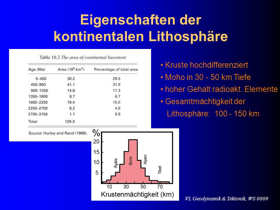 Eigenschaften der kontinentalen Lithosphäre