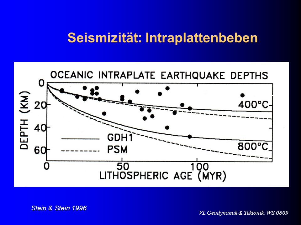 Seismizität: Intraplattenbeben
