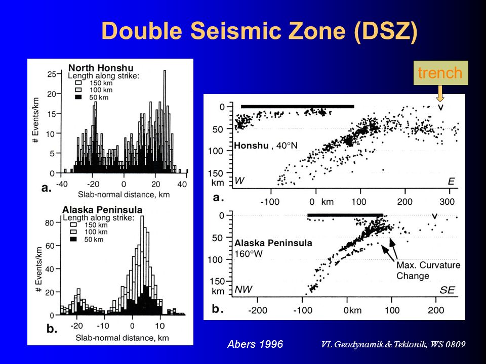 Double Seismic Zone (DSZ)