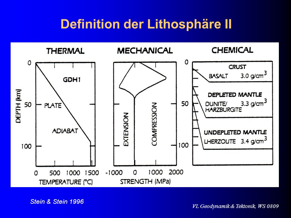 Definition der Lithosphäre II