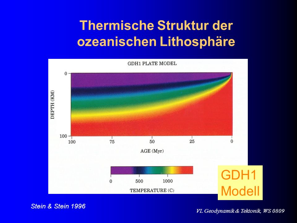 Thermische Struktur der ozeanischen Lithosphäre
