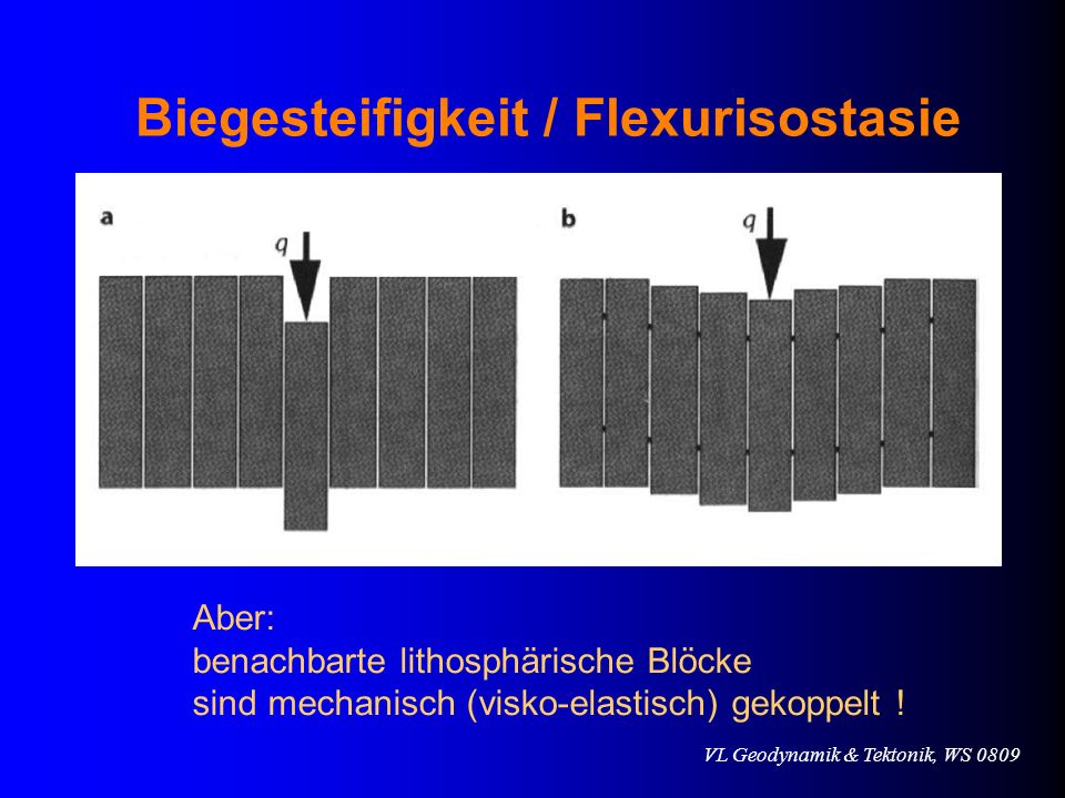 Biegesteifigkeit / Flexurisostasie