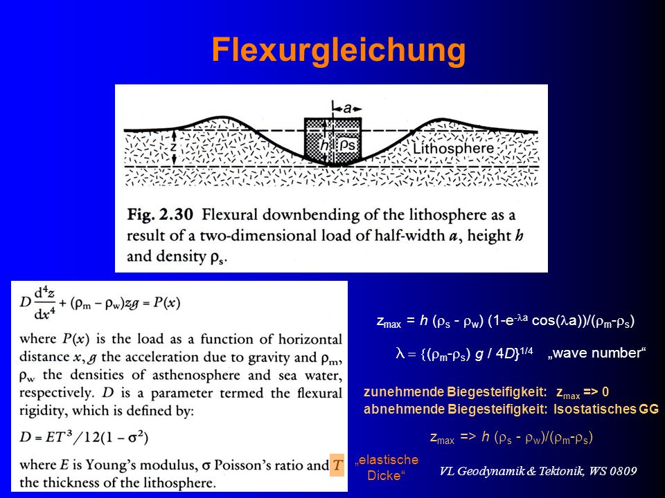 Flexurgleichung l = {(rm-rs) g / 4D}1/4