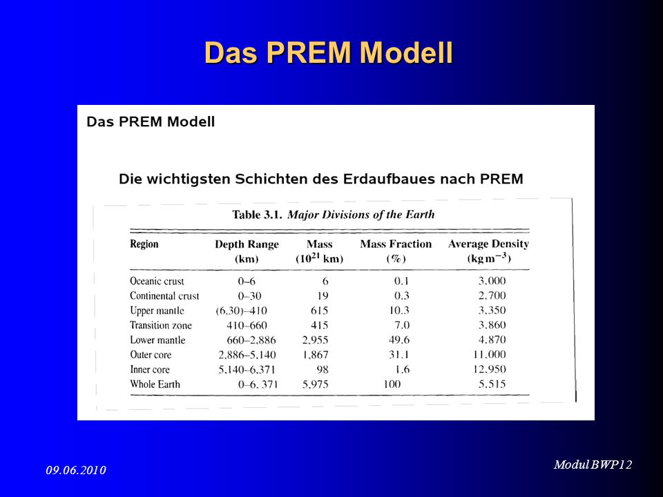 Das PREM Modell