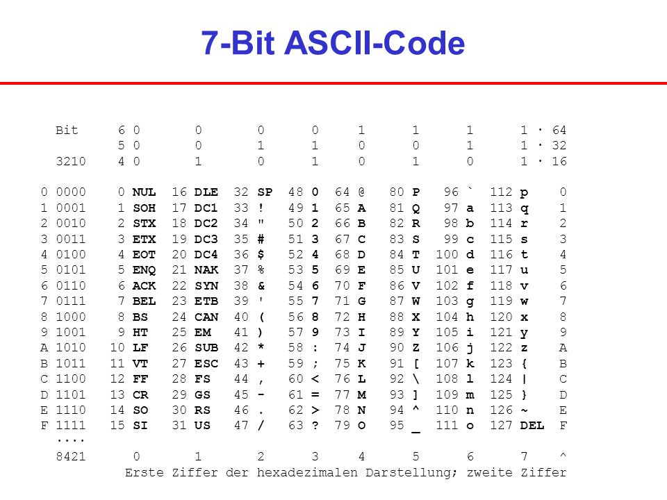 Текст в битовый код. ASCII 7 бит. Коды символов ASCII. ASCII таблица 7 битный.