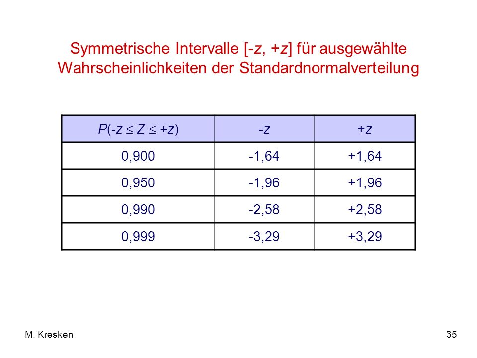 Symmetrische Intervalle [-z, +z] für ausgewählte Wahrscheinlichkeiten der Standardnormalverteilung