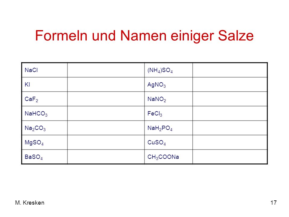 Formeln und Namen einiger Salze