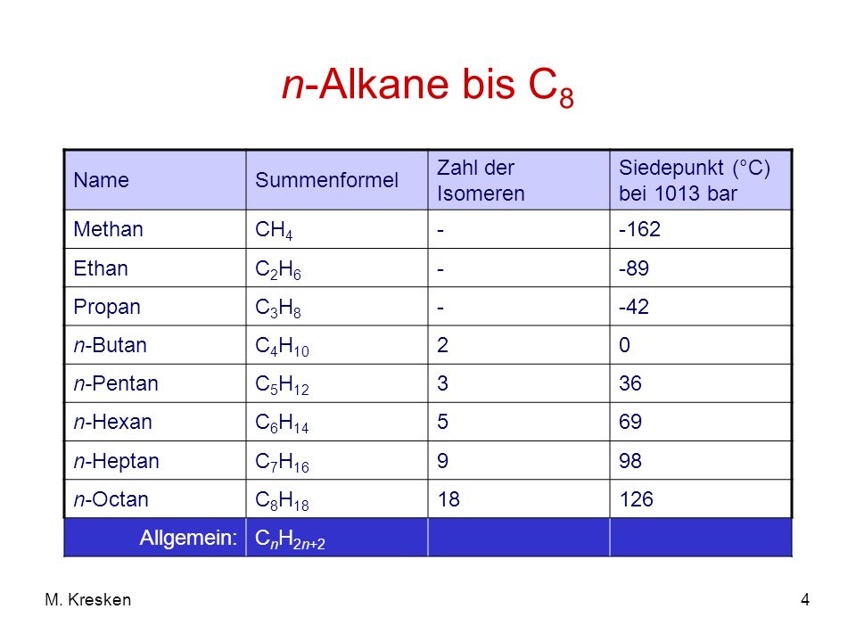 n-Alkane bis C8 Name Summenformel Zahl der Isomeren