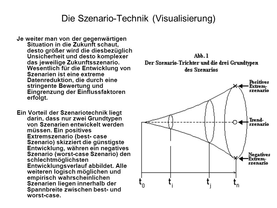 Die Szenario-Technik (Visualisierung)