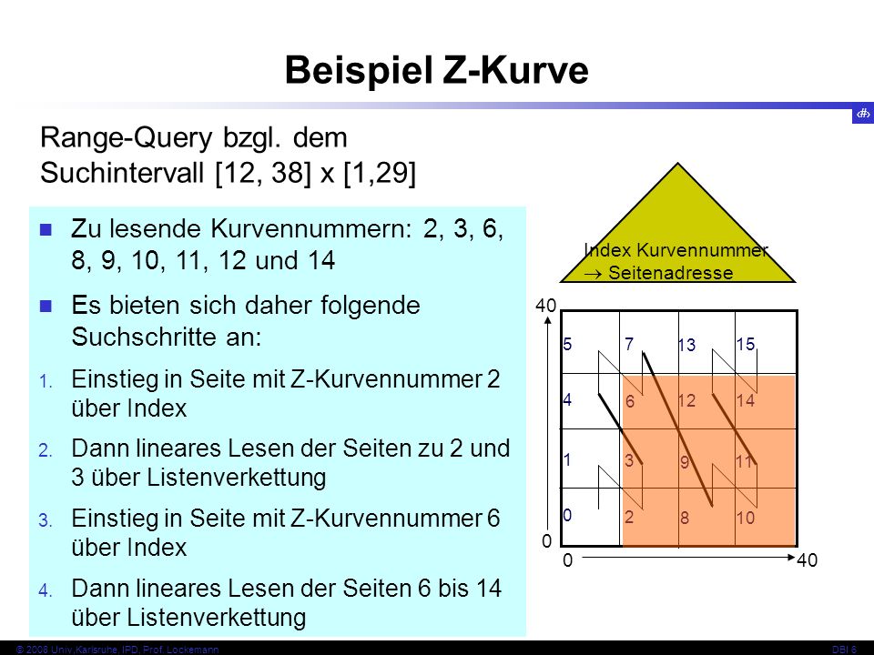 Beispiel Z-Kurve Range-Query bzgl. dem Suchintervall [12, 38] x [1,29]