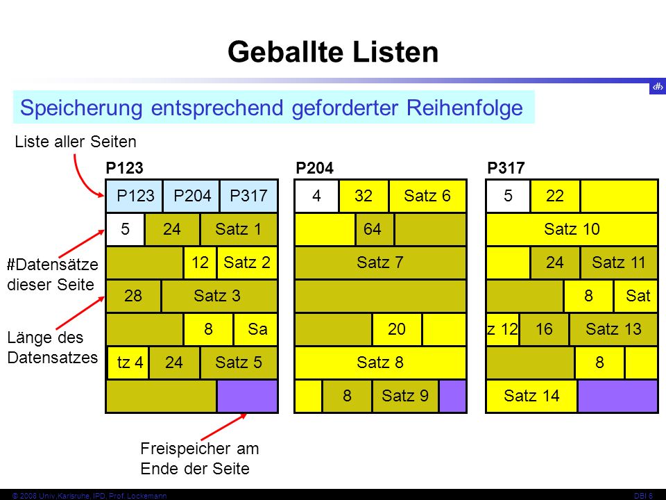 Geballte Listen Speicherung entsprechend geforderter Reihenfolge
