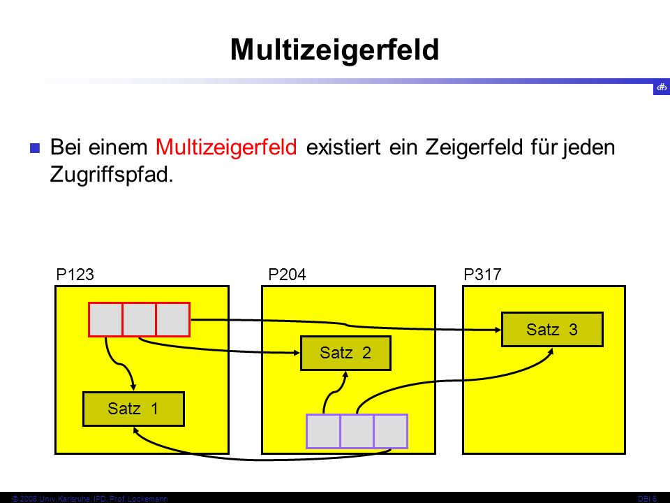 Multizeigerfeld Bei einem Multizeigerfeld existiert ein Zeigerfeld für jeden Zugriffspfad. P123. P204.