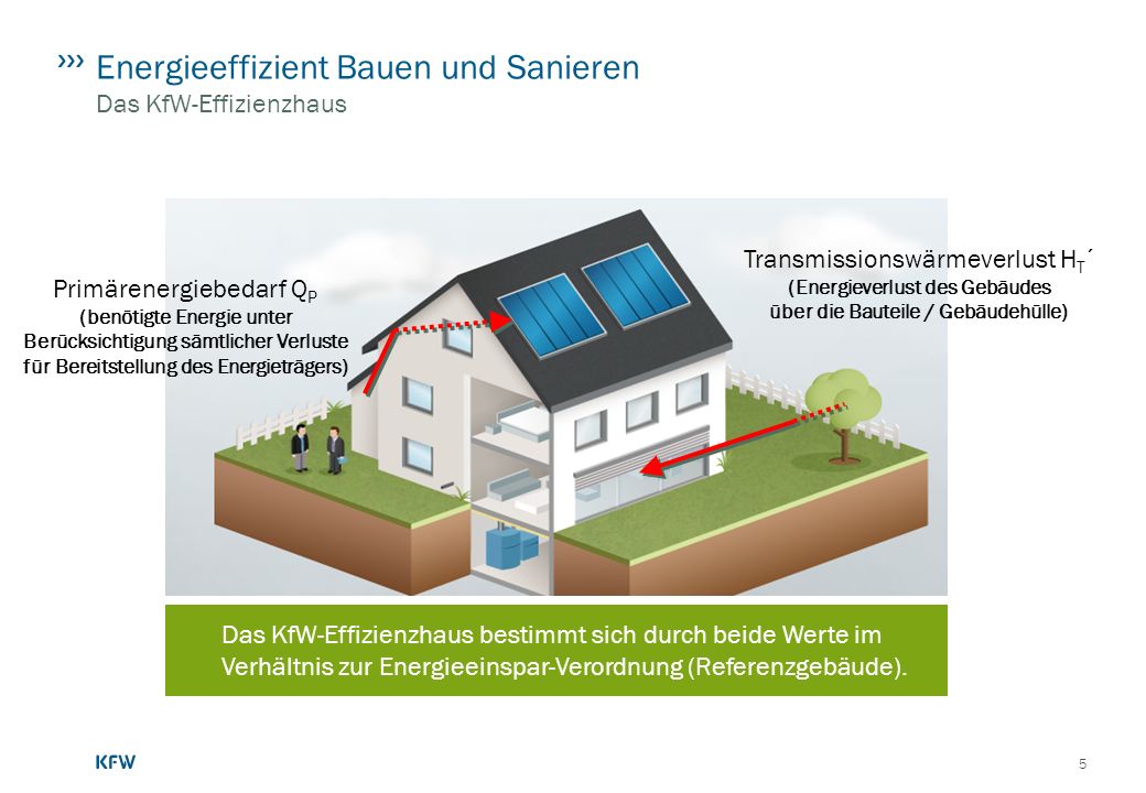 Energieeffizient Bauen und Sanieren Das KfW-Effizienzhaus