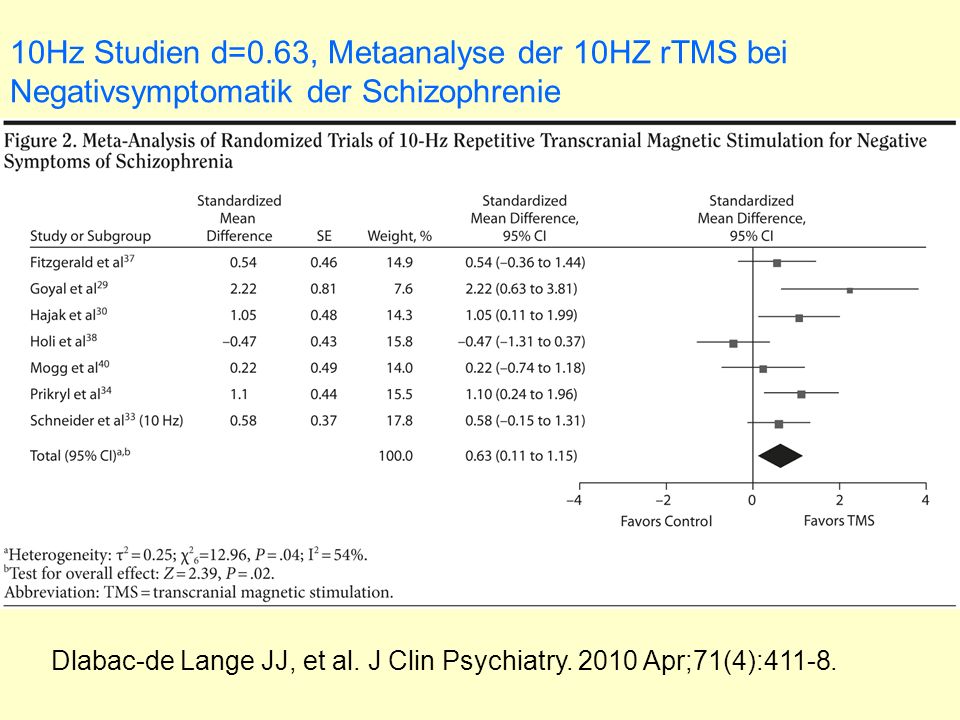 10Hz Studien d=0.63, Metaanalyse der 10HZ rTMS bei Negativsymptomatik der Schizophrenie