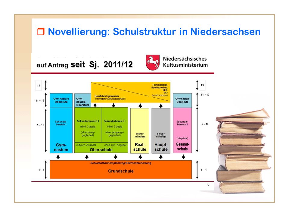  Novellierung: Schulstruktur in Niedersachsen