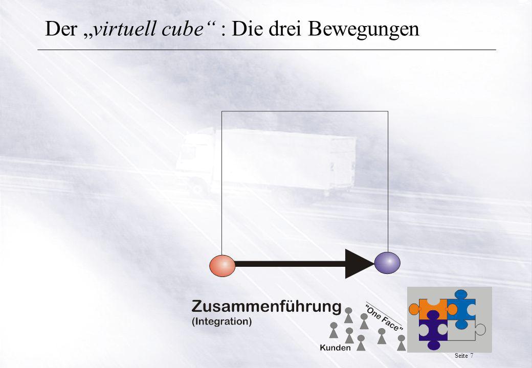 Der „virtuell cube : Die drei Bewegungen