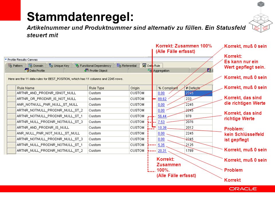 Stammdatenregel: Artikelnummer und Produktnummer sind alternativ zu füllen. Ein Statusfeld steuert mit