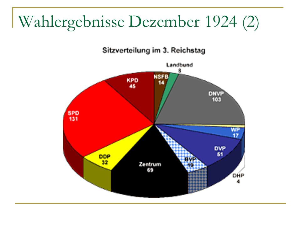 Wahlergebnisse Dezember 1924 (2)