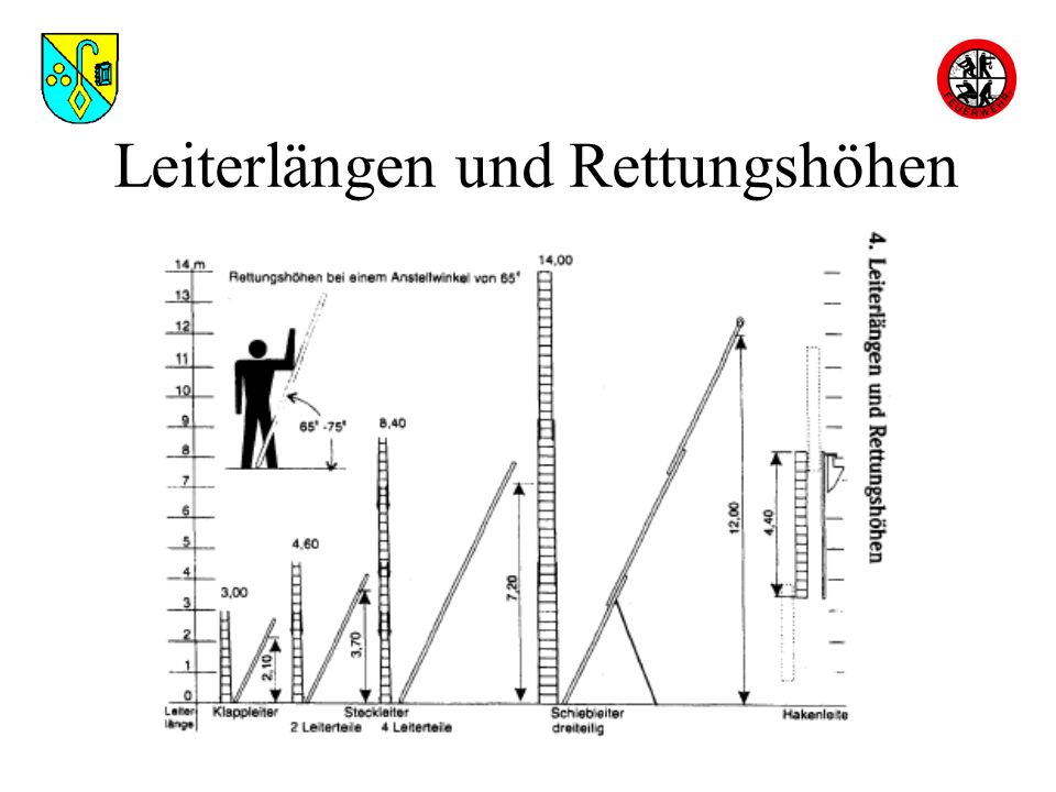 FwDV 10 Die tragbaren Leitern. - ppt video online herunterladen