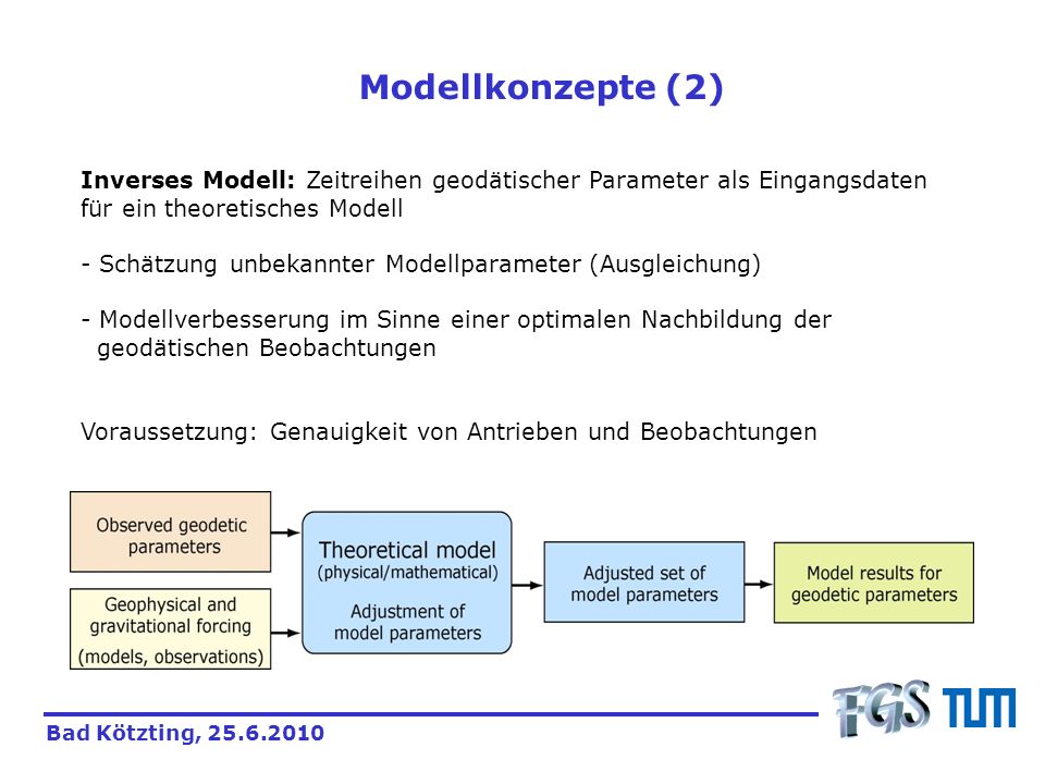Modellkonzepte (2) Inverses Modell: Zeitreihen geodätischer Parameter als Eingangsdaten. für ein theoretisches Modell.