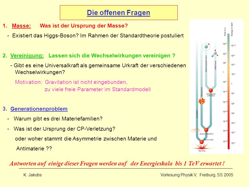 Die offenen Fragen 1. Masse: Was ist der Ursprung der Masse - Existiert das Higgs-Boson Im Rahmen der Standardtheorie postuliert.