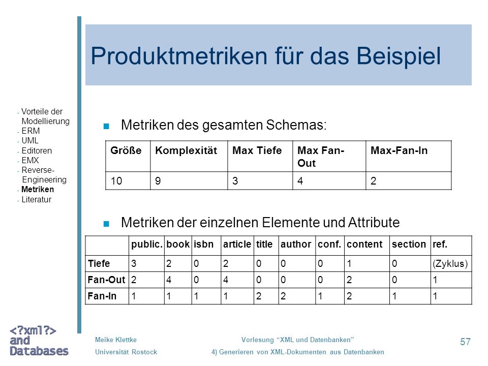 Produktmetriken für das Beispiel